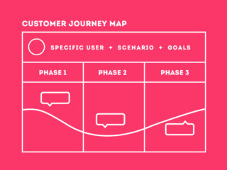 User Journey Map