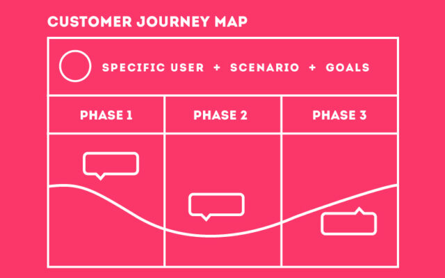 User Journey Map
