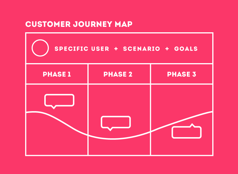 User Journey Map