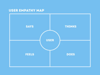 User Empathy Map