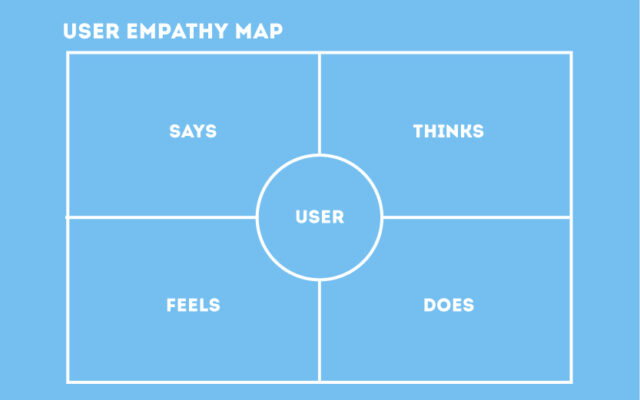 User Empathy Map