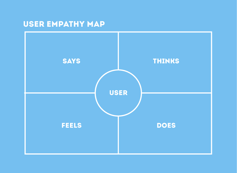 User Empathy Map